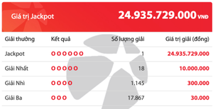 Một khách hàng trúng Jackpot gần 25 tỷ đồng