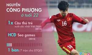 Bao giờ Công Phượng so sánh được với Văn Quyến, Công Vinh?
