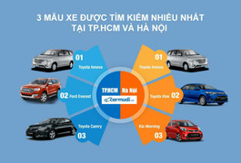 Những mẫu xe bán chạy nhất thị trường Việt Nam