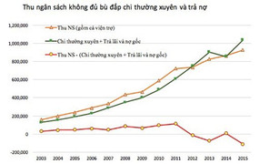 'Tăng VAT không ảnh hưởng đến người nghèo', TS Vũ Thành Tự Anh phản bác