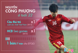 Công Vinh: 'Công Phượng cần lớn nhanh hơn nữa trong năm 2018'