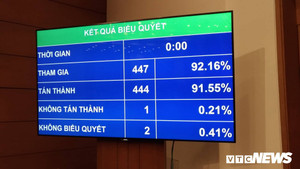 Thông tin bảo vệ sức khoẻ lãnh đạo Đảng, Nhà nước là bí mật