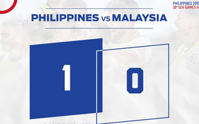 Thua cả U22 Philippines, U22 Malaysia hẹp cửa vào bán kết SEA Games 30