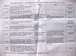 Cưới con sếp, cả Sở đi phục vụ: 'Vi phạm sẽ xử lý'