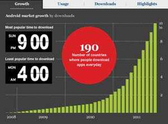 2011: Google đại thắng với Android