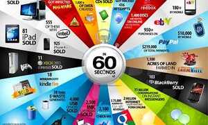 Cộng đồng mạng đã làm gì trong 1 phút vừa qua?