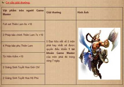 Dùng tài khoản GM làm quà, chuyện hiếm trong làng game