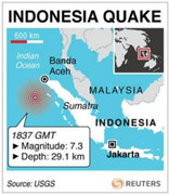 Động đất 7.6 độ richter rung chuyển Indonesia