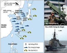 Điểm tin sáng 11/4: Thế trận tên lửa Đông Bắc Á