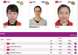 Olympic 2012: Trung Quốc giành HCV đầu tiên