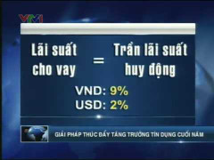 Chuyện hi hữu về lãi suất ngân hàng Việt Nam