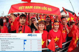 Độc giả VTC News lo lắng cho ASIAD 19 tại Việt Nam