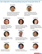 Gương mặt chủ chốt của Đảng Cộng sản Trung Quốc