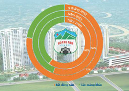 'Quăng bom', giảm giá, Công ty bầu Đức còn lãi lớn?