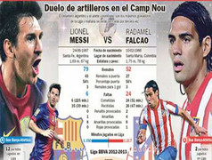 Messi đọ sức Falcao: Mưa bom gặp bão đạn