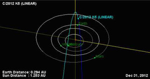 Sao chổi sáng nhất sắp ghé thăm Trái đất