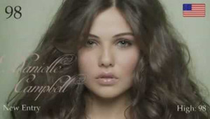 Chiêm ngưỡng 100 khuôn mặt nữ đẹp nhất thế giới