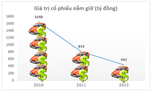 Mẹ Cường đô la 'đánh rơi' bao nhiêu tiền trong 2 năm?