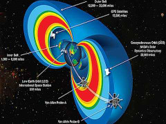 Vòng bức xạ quanh Trái Đất, bí ẩn chưa lời giải