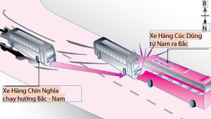 Tai nạn 11 người chết: Từ dải bùn 100m oan nghiệt?