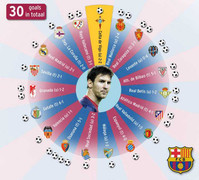 30 bàn thắng giúp Messi trở nên hoàn hảo