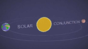 Video: Sự giao hội giữa Sao Hỏa vào Mặt Trời