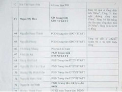 Hà Nội: Một cán bộ Sở kê khai tài sản kếch xù