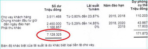 Hậu bầu Kiên: Hơn 7.400 tỷ đồng của ACB 'mắc kẹt'