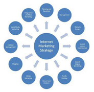 Kinh tế khó khăn Internet Marketing lên ngôi