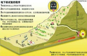 Trung Quốc: Triều Tiên sẽ thử hạt nhân lần thứ 4