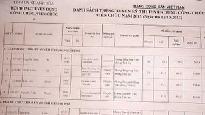 Thủ khoa không được tuyển dụng