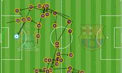 Nhìn lại cách Barca cho Man City nếm mùi cay đắng