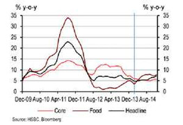Lạm phát ở Việt Nam đã đến đáy?