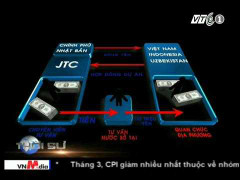 Quá trình thực hiện dự án của JTC