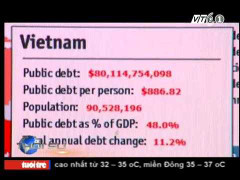 Mỗi người VN gánh 20 triệu đồng tiền nợ công