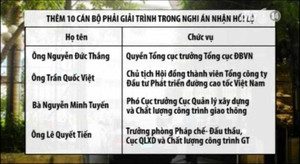 Nghi án nhận hối lộ: Thêm 10 cán bộ phải giải trình