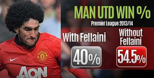 Muốn thắng Bayern, Man Utd phải làm gì?