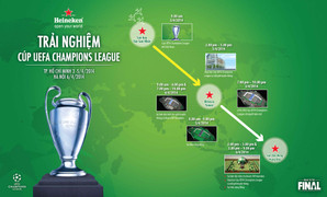 Cúp Champions League lần đầu đến Việt Nam
