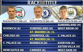 Cafe tối: Kịch bản không tưởng cho Ngoại hạng Anh