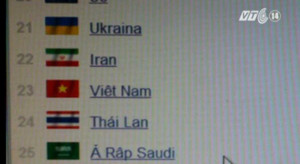 Việt Nam lọt Top 25 nước có tiềm lực quân sự mạnh nhất thế giới