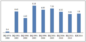 Thành tựu kinh tế 39 năm sau ngày thống nhất