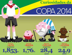 Những gã khổng lồ đấu chàng lùn ở World Cup