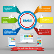 VietinBank đẩy mạnh phát triển dịch vụ ngân hàng điện tử