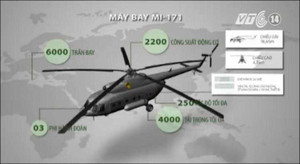 Tính năng đặc biệt của loại máy bay quân sự bị rơi ở Hòa Lạc