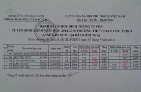 Bảng điểm gây xôn xao cộng đồng mạng