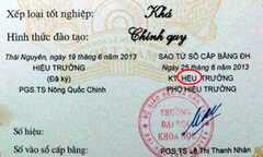 Những sai sót đáng tiếc trên tấm bằng cử nhân, thạc sĩ