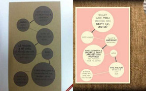 Thiệp cưới làm đứng hình bố vợ là sản phẩm copy?