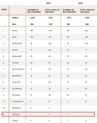 2 người Việt có 3 tỷ đô trong danh sách ngân hàng Thụy Sĩ
