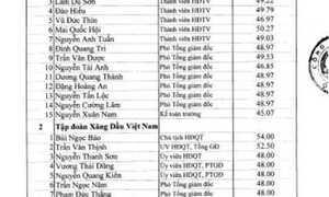 Sếp nhà nước hưởng lương cao nhất 74,73 triệu đồng/tháng