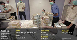 Myanmar cấp phép cho 9 ngân hàng nước ngoài